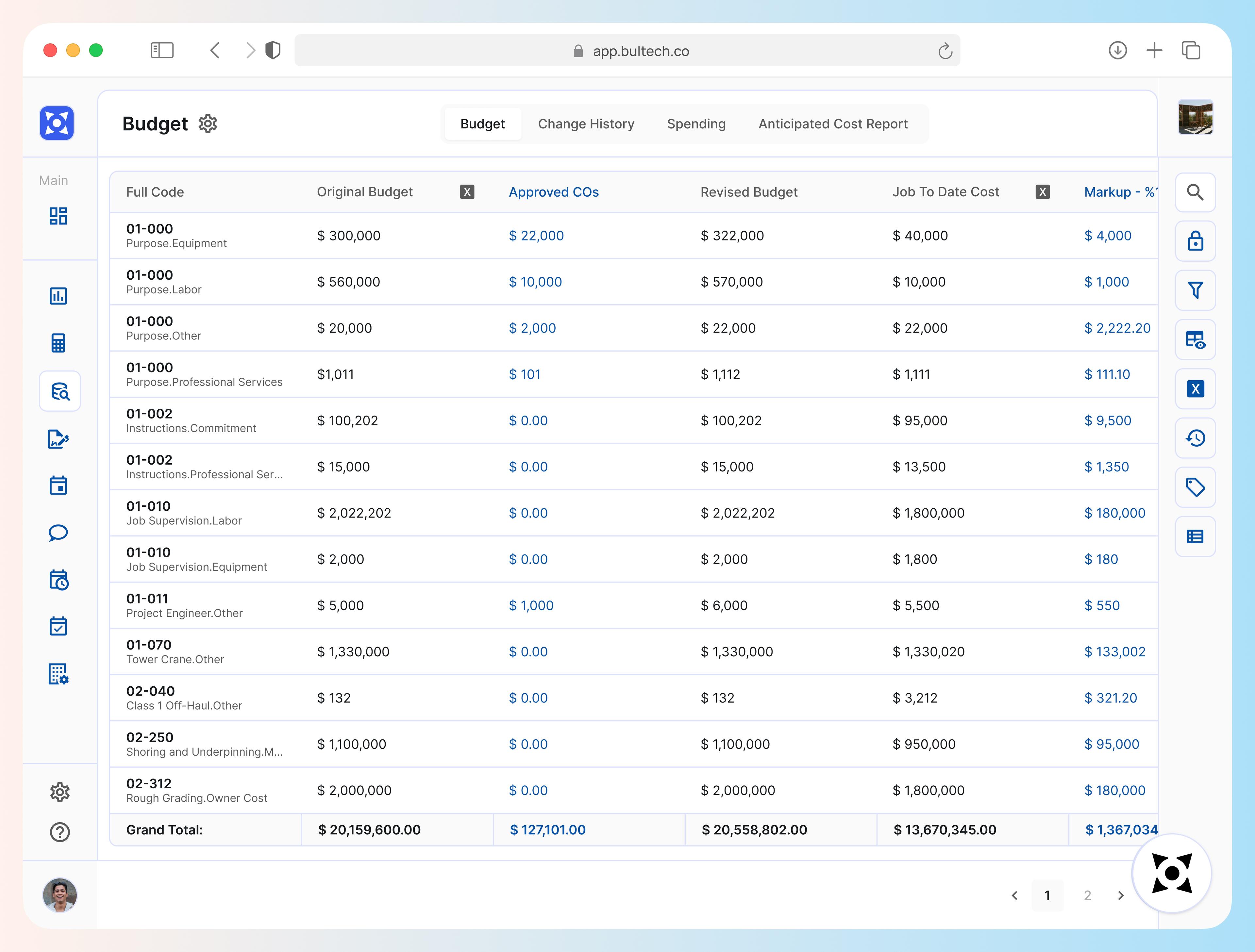 Budgets, ACRs & Market Cost Insights